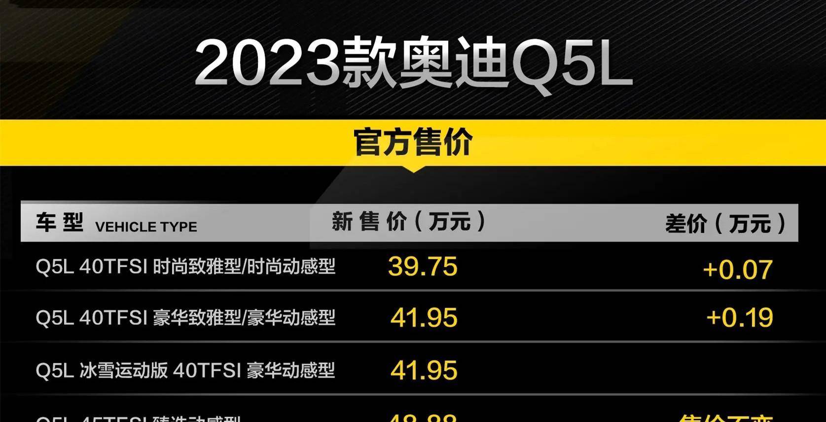 2023年进口奥迪Q5报价详解，购车指南与性能分析
