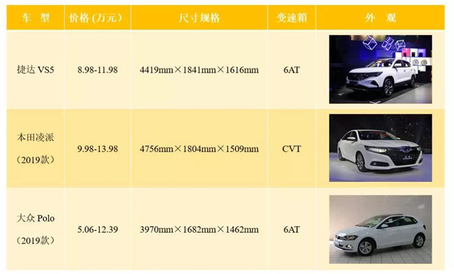2023-2024本田凌派全系购车指南，报价解析、配置对比与精明选购策略