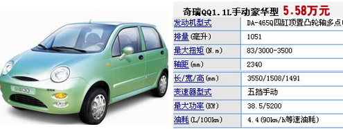 奇瑞QQme价格解析，经典微型车的性价比与市场回顾