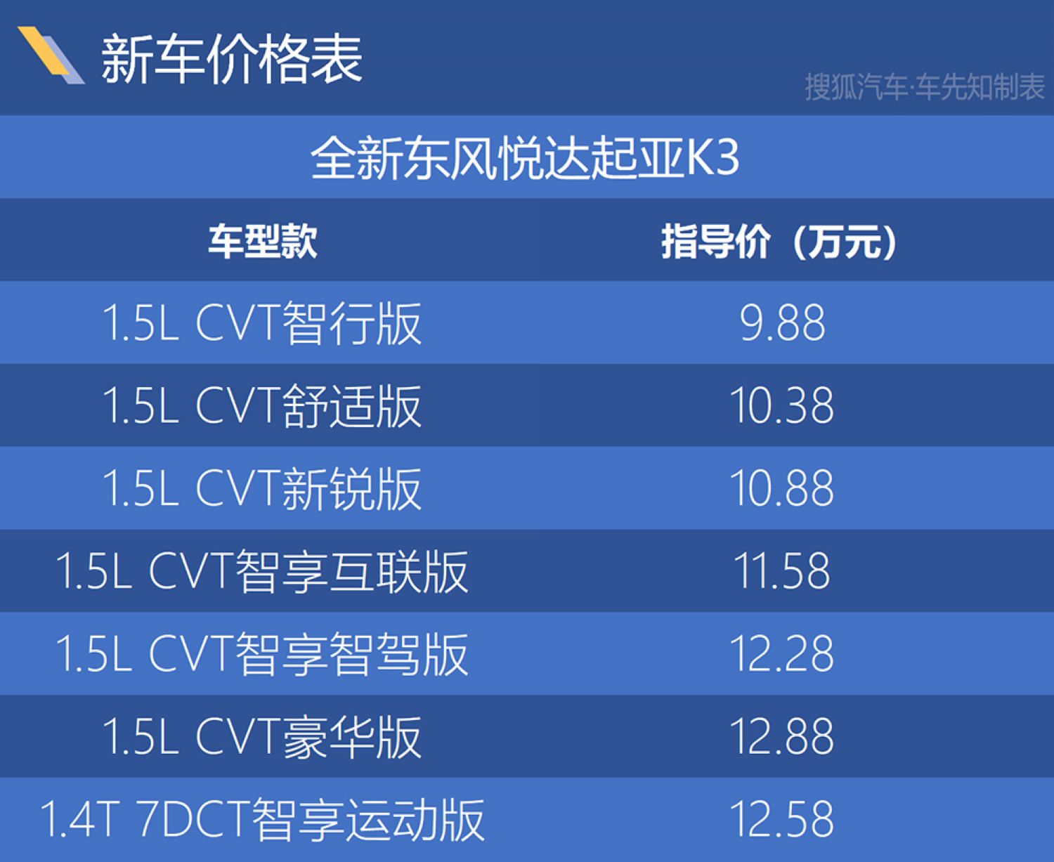 东风起亚K3价格解析，配置、优惠与购车指南