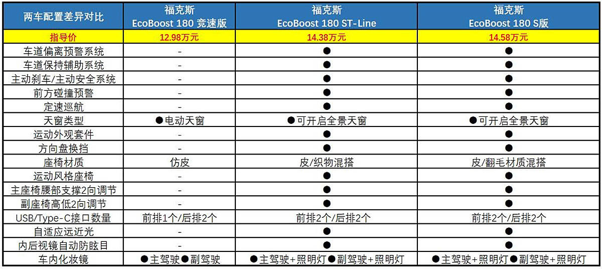 福特新福克斯报价及全面评测，性能、配置及购买指南